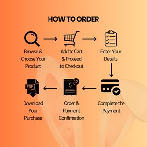 May include: An infographic titled "HOW TO ORDER" with black icons and text on an orange background. The steps are browse, add to cart, enter details, complete payment, and download the purchase. The image is a visual guide.