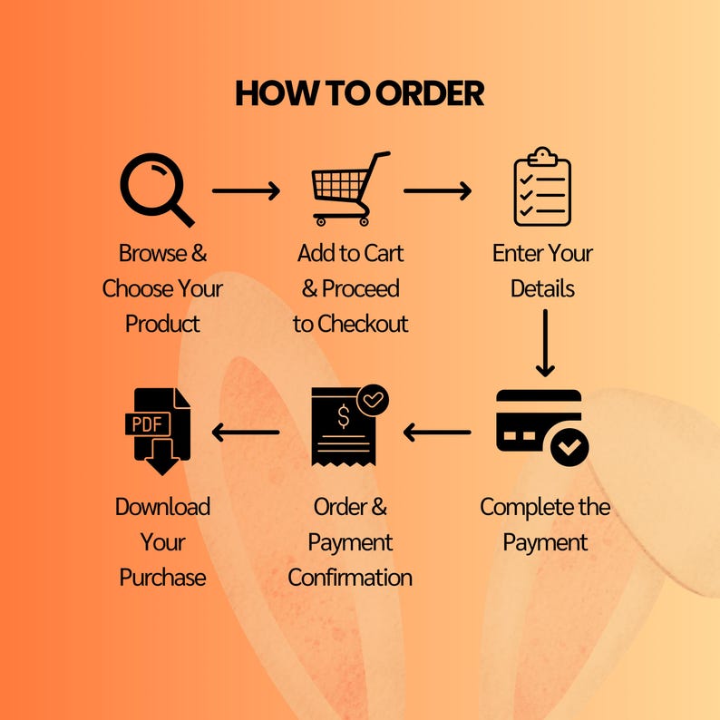 May include: An infographic titled "HOW TO ORDER" with black icons and text on an orange background. The steps are browse, add to cart, enter details, complete payment, and download the purchase. The image is a visual guide.
