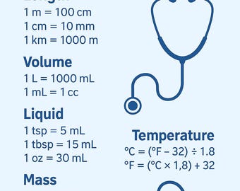 HESI A2 Math Conversions Cheat Sheet | Nursing Study Guide | Metric & Household Chart