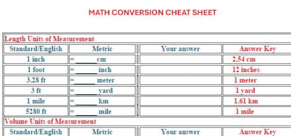 HESI A2 Math Conversions Cheat Sheet | Nursing Study Guide | Metric ...