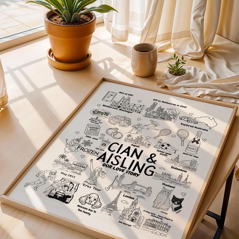 Custom Relationship Map, Love Story Map, Wedding Gift, Story Map ...