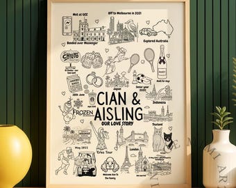 Custom Relationship Map, Love Story Map, Wedding Gift, Story Map, Personalised Anniversary, Friendship Map, Our Story