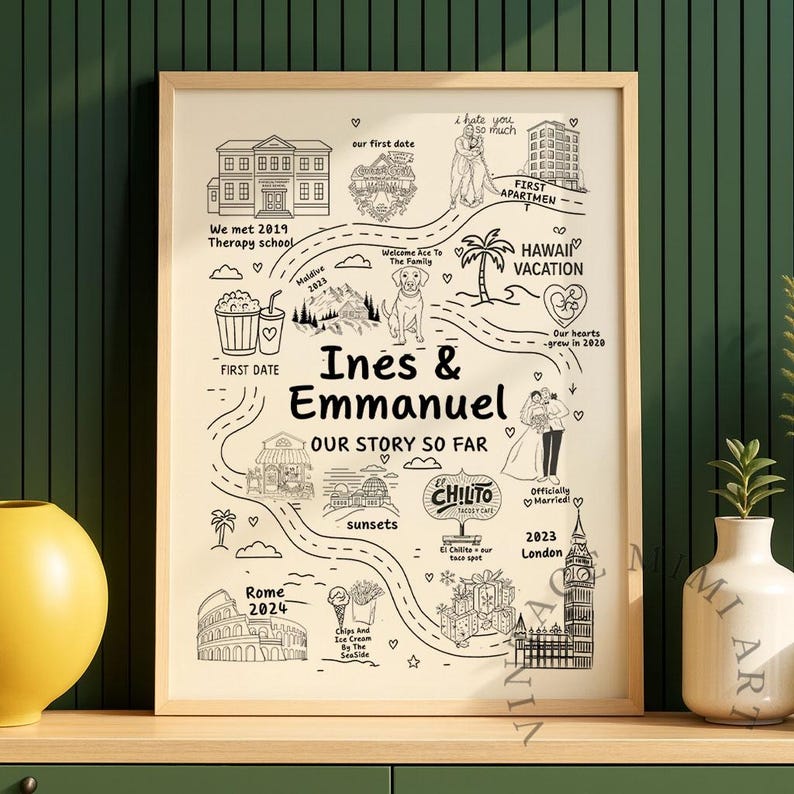 Custom Relationship Map, Love Story Map, Wedding Gift, Story Map ...