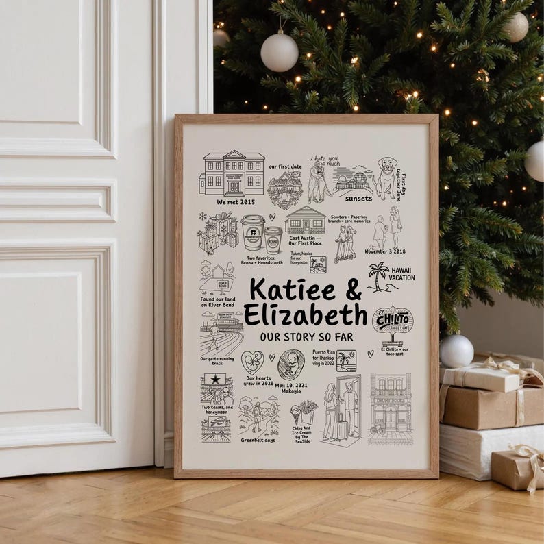 Custom Relationship Map, Love Story Map, Wedding Gift, Story Map ...