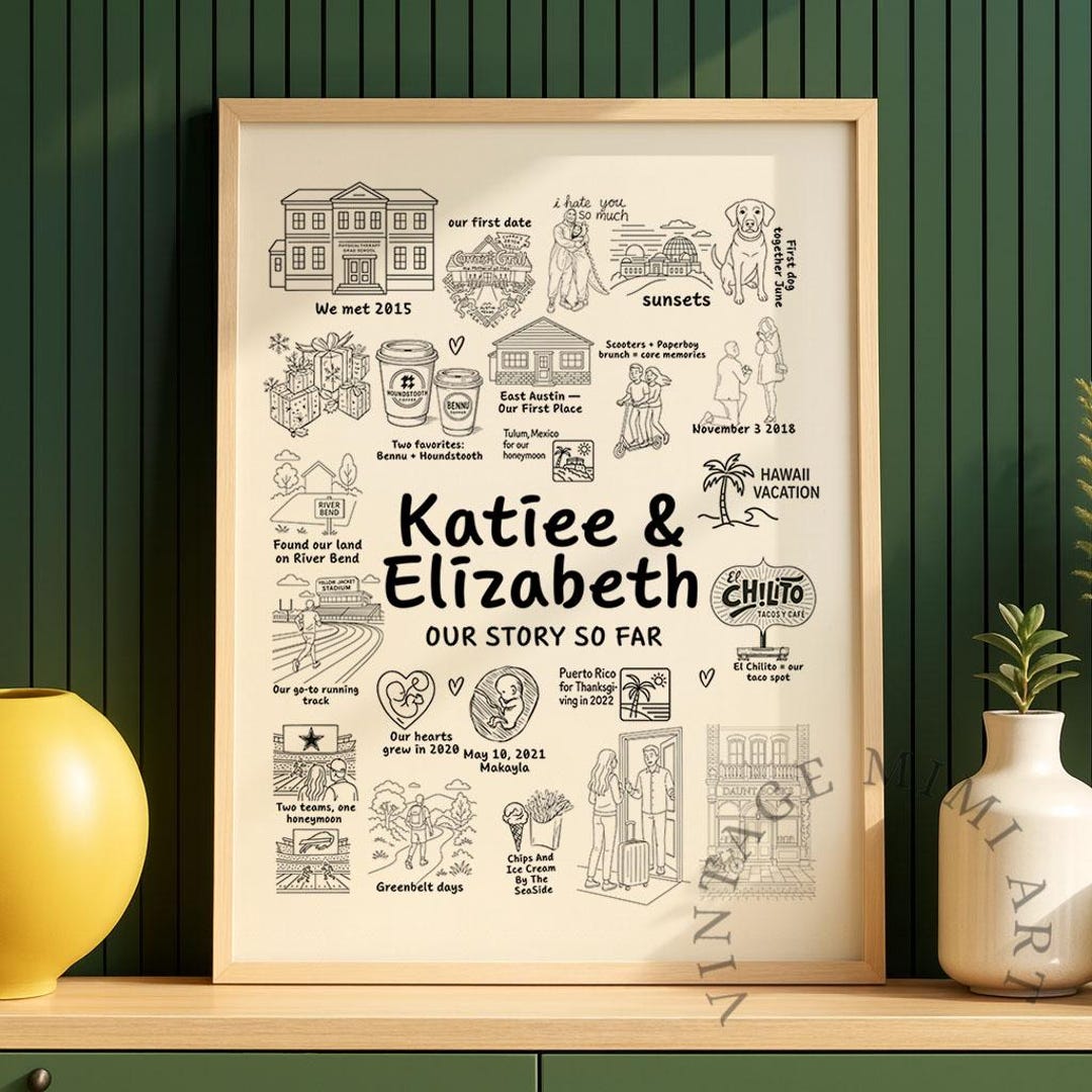 Custom Relationship Map, Love Story Map, Wedding Gift, Story Map ...