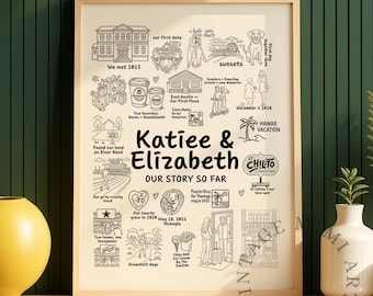 Custom Relationship Map, Love Story Map, Wedding Gift, Story Map, Personalised Anniversary, Friendship Map, Our Story