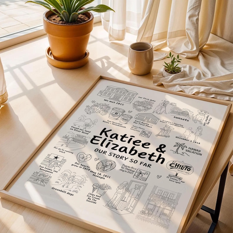 Custom Relationship Map, Love Story Map, Wedding Gift, Story Map ...