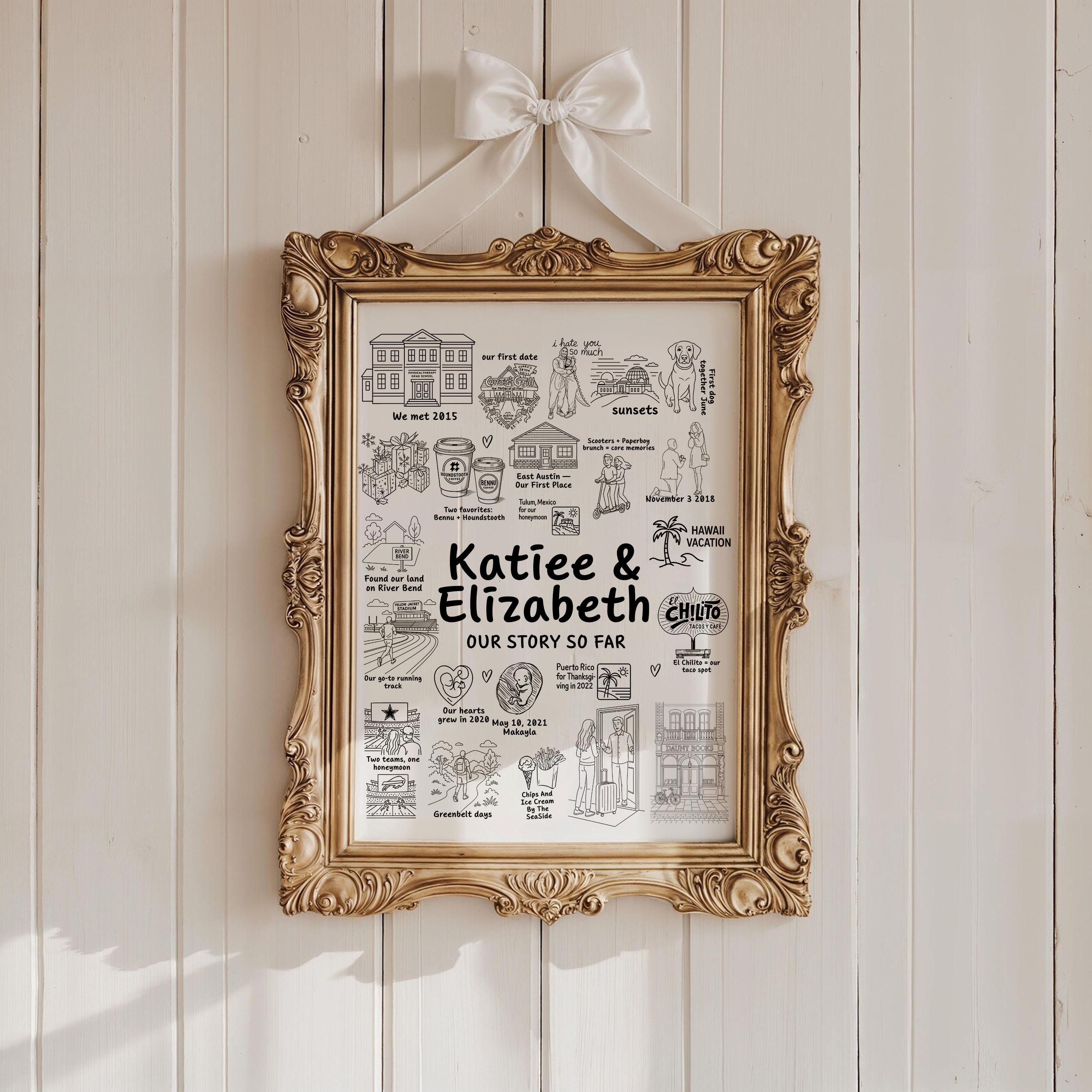 Custom Relationship Map, Love Story Map, Wedding Gift, Story Map ...