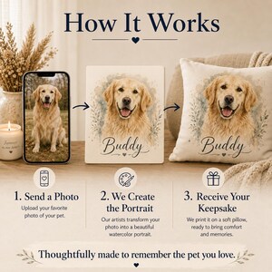 May include: An instructional graphic titled How It Works showing a three-step process: sending a pet photo, creating a watercolor portrait of a golden retriever named Buddy, and receiving a custom printed pillow featuring the same pet portrait.