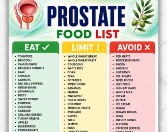 Prostate Health Food List Printable PDF | Prostate Cancer Diet Chart | Enlarged Prostate gland Grocery | Eat Limit Avoid Chart