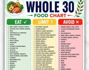 Whole 30 Approved Food List Printable PDF | Food Guide Whole 30 | Whole30 Meal Plan, Whole 30 Food Chart | Grocery Chart | Meal Planner