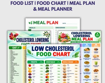 Cholesterol Lowering PDF Bundle with Cholesterol Lowering Food LIst, Cholesterol Lowering Food Chart, 7 Day Meal Plan, Weekly Meal Planner