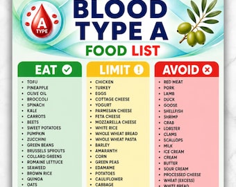 Blood Type A Food Chart Printable PDF | Blood Group A Diet | Blood Type A Food Chart | Blood Type A Grocery List | Blood Type A Meal Planner