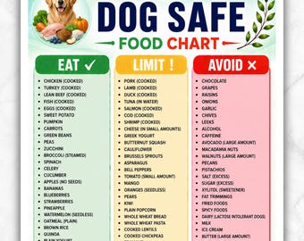 Dog Safe Food List Printable PDF | Human Safe Foods for Dogs | Dog Food Chart  | Pet Care Diet  | Avoid Human Toxic Foods For Pets