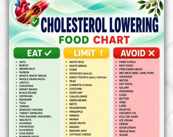 Cholesterol Lowering Food List Printable PDF | Low Cholesterol Diet Food | Heart Healthy Foods | Cholesterol Grocery List