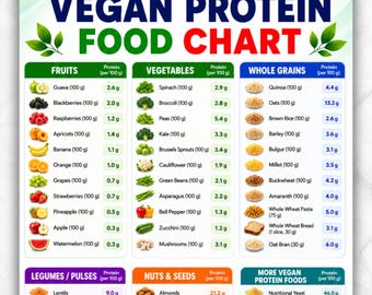 Vegan Protein Food Chart Printable PDF | Protein Food List | High Protein Diet | Plant Based Protein Food Guide | Vegan Protein Meal Plan