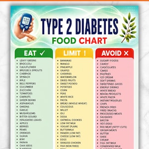 Type 2 Diabetes Food List Printable | Diabetic Food Chart | Eat Limit Avoid | Low Glycemic Index Foods |Low Carb Foods | Diabetes Grocery