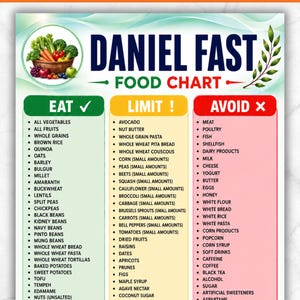 Può includere: Una tabella alimentare Daniel Fast con tre colonne etichettate come Eat, Limit e Avoid. Il documento include un cesto di verdure e frutta fresca in alto, con elenchi di alimenti classificati per sezioni codificate a colori in verde, giallo e rosso.