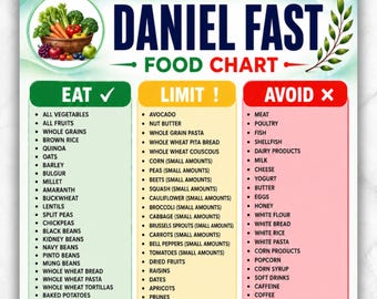 Daniel Fast Diet list for meals Printable PDF| Daniel Fast Food List | Daniel Fast Food Chart | Eat Limit Avoid Guide | Fasting Grocery 