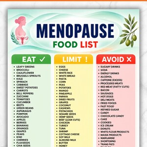 May include: A digital chart titled MENOPAUSE FOOD LIST with three columns categorized as EAT, LIMIT, and AVOID. The design features a pink silhouette of a person, an olive branch, and text indicating US LETTER, A4, PNG, and PDF DOWNLOAD availability.