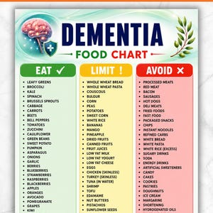 Dementia Diet Food List Printable, Brain Healthy diet Chart , Memory boost food List, Alzheimer’s diet chart , Foods to Eat and Avoid