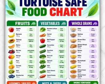 Tortoise Safe Foods Chart Printable PDF | Tortoise Diet Chart | Tortoise Food List Printable | What Tortoises Can Eat | Safe Foods Tortoises