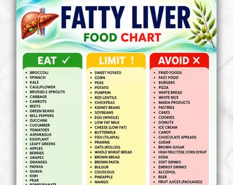 Fatty Liver Diet Food List | Fatty Liver Detox Diet Plan chart | Non Alcoholic Fatty Liver Disease Food Chart | Nash & Nafld Diet Chart