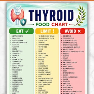 Thyroid Diet Food List Printable | Thyroid disease Foods list | Thyroid cancer awareness | Hypothyroidism | Hashimoto's | Thyroid food chart