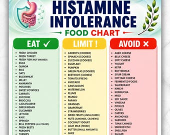 Histamine Intolerance Food List, Low or High Histamine, MCAS Gut Health Diet Chart, Mast Cell, Gut Health, Anti-Inflammatory Anti-Histamine