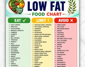 low fat diet food list  printable  Low Fat Foods chart  Low Fat Grocery List  Low Fat Diet Meal Plan  Eat Limit Avoid Food List | Clinic