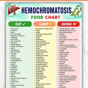 Hemochromatosis Diet Food List  Printable PDF | Iron Overload Diet Chart  | Low Iron Food List | Eat Limit Avoid Grocery List
