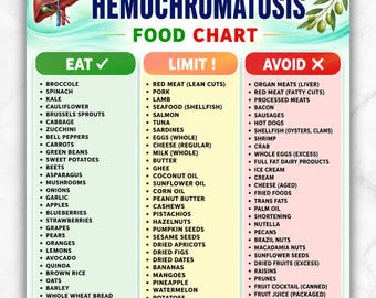 Hemochromatosis Diet Food List  Printable PDF | Iron Overload Diet Chart  | Low Iron Food List | Eat Limit Avoid Grocery List