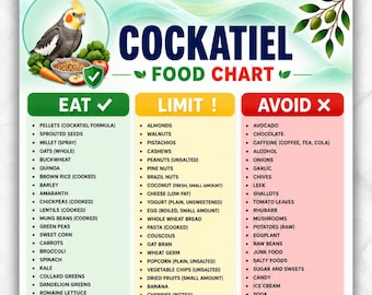 Cockatiel Food List Printable PDF | Parrot food Chart | Avian feeding Diet  guide | Bird feeding food chart | Cockatiel Budgue or Conure
