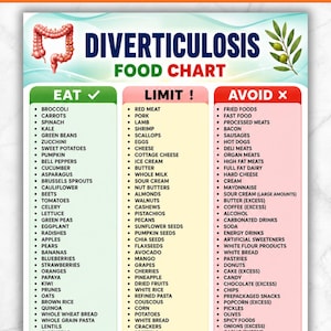 May include: A digital informational chart titled Diverticulosis Food Chart, featuring three columns labeled Eat, Limit, and Avoid. The chart includes an illustration of the human colon and an olive branch, listing various food items under each category.