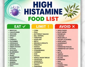 High Histamine Food List Printable PDF | High Histamine Diet  Chart | Histamine Meal Plan | High Histamine Eat Limit Avoid