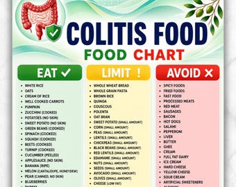 Colitis Food List Printable PDF | Ulcerative Colitis Diet Meal Plan |  Ulcerative Colitis Support & Gut Healing Guide | Eat Limit Avoid