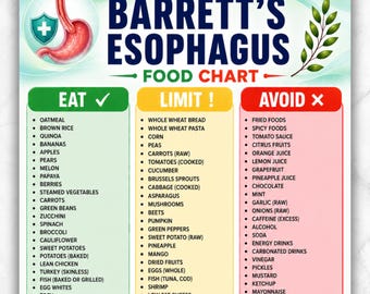 Barrett's Esophagus Diet Food List Printable PDF | Barrett’s Esophagus  foods chart | Grocery list for Barrett's Esophagus