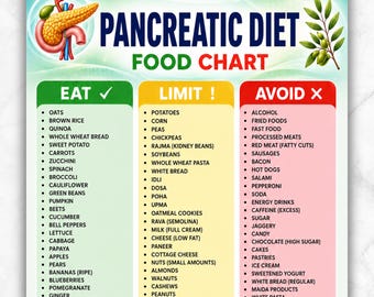 pancreatic diet food chart | pancreatic food list | pancreatic cancer | pancreatic food | pancreatic meal planning | pancreatic diet food