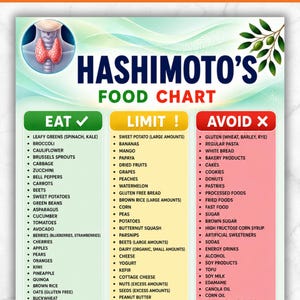Hashimoto’s Food List Printable PDF | Thyroid Diet Meal Plan | Hashimotos Disease, Hyperthyroid Grocery List | Gluten Free Grocery Guide