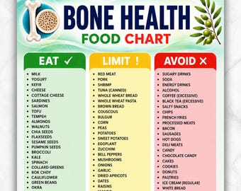 Bone Health Food List PDF | Bone Density | Osteopenia | Osteoporosis Support and  Stronger Bones | calcium rich food list| eat limit avoid