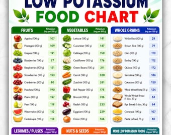 Low Potassium Food Chart Printable PDF | Low Potassium Food List | Low Potassium Diet | Low Potassium Food Guide | Chart For Potassium