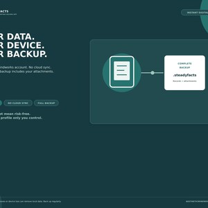 May include: A dark teal digital interface for the SteadyFacts app. Text reads: YOUR DATA. YOUR DEVICE. YOUR BACKUP. No AestheticMindworks account. No cloud sync. The complete backup includes your attachments. Includes buttons for NO ACCOUNT, NO CLOUD SYNC, FULL BACKUP.