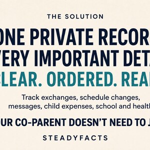 May include: A graphic with a cream background and dark blue and teal text. It reads: THE SOLUTION, ONE PRIVATE RECORD. EVERY IMPORTANT DETAIL. CLEAR. ORDERED. READY. Track exchanges, schedule changes, messages, child expenses, school and health. YOUR CO-PARENT DOESN'T NEED TO JOIN. STEADYFACTS.