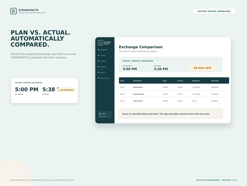 May include: A digital interface for the SteadyFacts co-parenting app showing an exchange comparison dashboard. The screen displays planned versus actual times, variance calculations, and a table of past exchanges with dark teal and light cream accents.