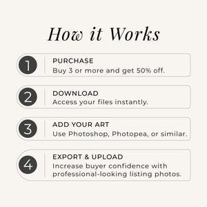Step-by-step infographic titled How it Works showing four numbered steps in dark circles: purchase: buy 3 get 50% off offer, download: access the files instantly, add your art: using Photoshop or Photopea, and export and upload: to increase buyer confidence with professional listing photos.