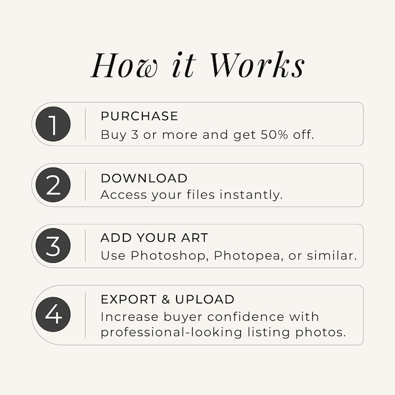 Step-by-step infographic titled How it Works showing four numbered steps in dark circles: purchase: buy 3 get 50% off offer, download: access the files instantly, add your art: using Photoshop or Photopea, and export and upload: to increase buyer confidence with professional listing photos.