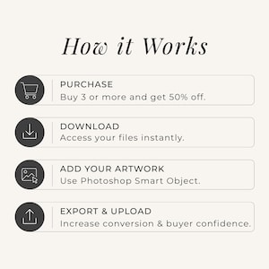 May include: An instructional graphic titled How it Works with four steps: PURCHASE Buy 3 or more and get 50% off, DOWNLOAD Access your files instantly, ADD YOUR ARTWORK Use Photoshop Smart Object, and EXPORT & UPLOAD Increase conversion & buyer confidence.