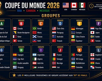 Monitoraggio dei Mondiali 2026 USA MESSICO CANADA