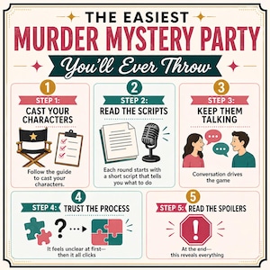 Op de afbeelding: Een infographic voor een moordmysteriefeest, getiteld "De gemakkelijkste moordmysterieparty die je ooit zult organiseren." Het toont stappen zoals het casten van personages, het lezen van scripts en het gaande houden van het gesprek. Het ontwerp is vintage.