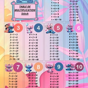 Op de afbeelding: Een vermenigvuldigingstabel met het personage Stitch, met vergelijkingen van 1x1 tot 10x10. De tabel is georganiseerd in een rasterformaat met kleurrijke achtergronden en Stitch-illustraties. De tekst "TABLE DE MULTIPLICATION Stitch" wordt weergegeven.